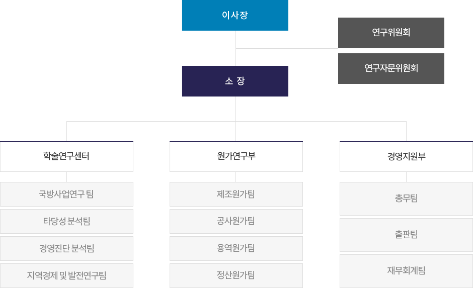 조직도이미지