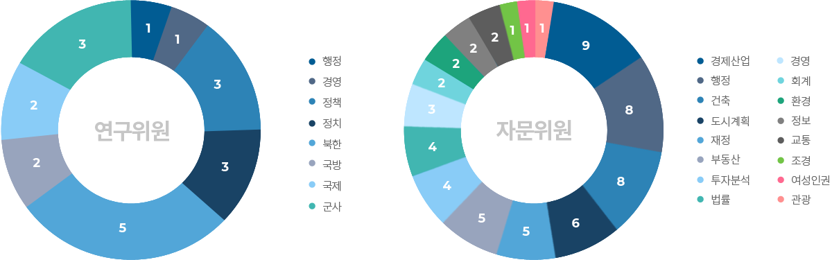 차트이미지